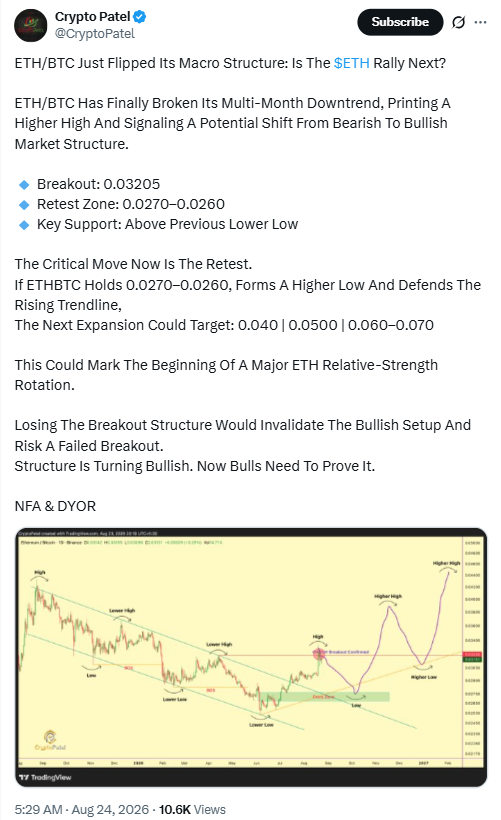 以太坊价格跑赢比特币，ETH/BTC图表释放看涨信号-区块链文库