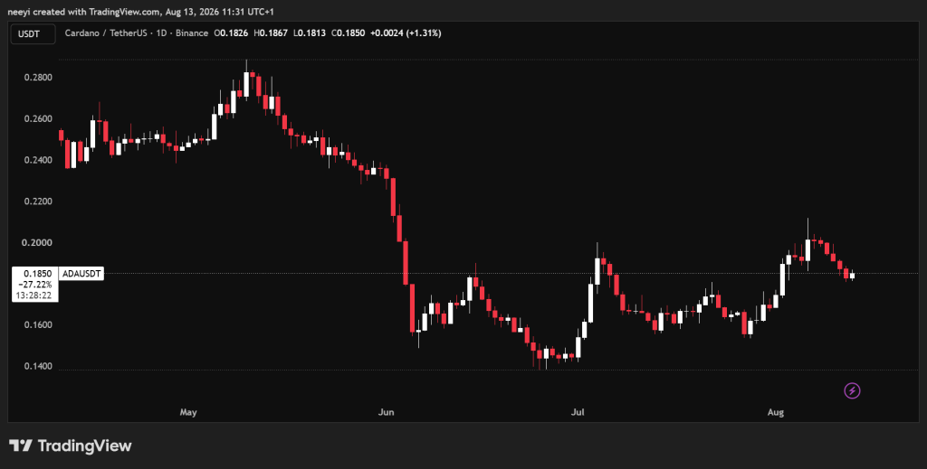 我们询问AI：Cardano（ADA）价格在下一个周期峰值时可能达到多少？-区块链文库