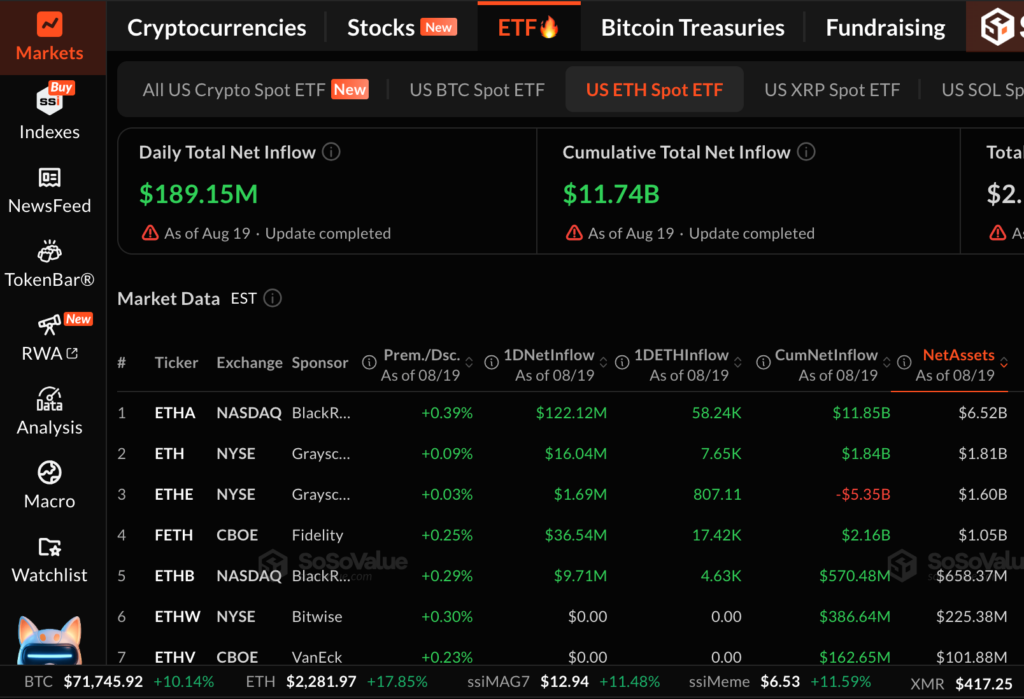以太坊价格预测：鲸鱼囤积ETH，贝莱德引领1.89亿美元ETF流入？-区块链文库
