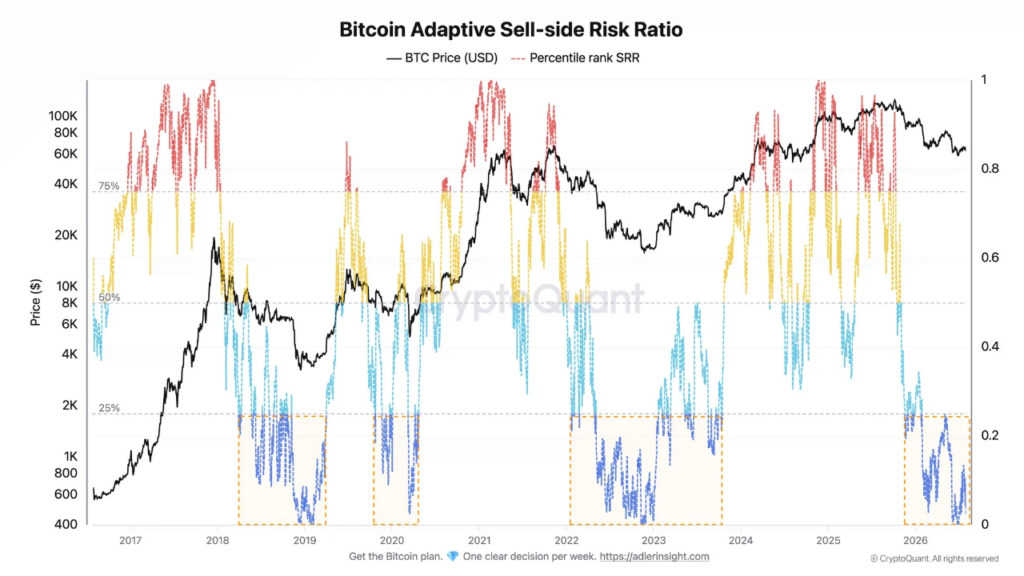 比特币新闻：BTC进入吸筹区，巨鲸增持19,610枚-区块链文库