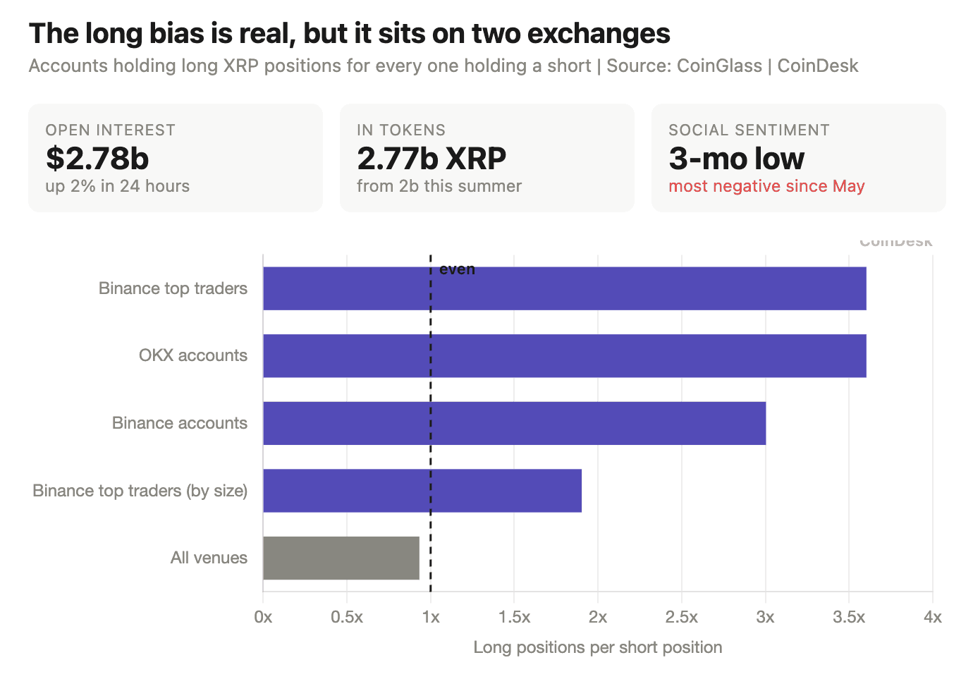 XRP会跌破1美元还是强势上涨？数据说话！-区块链文库