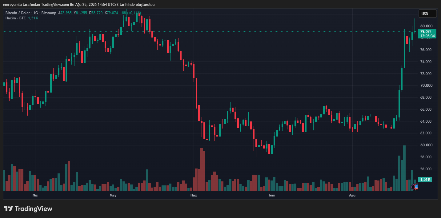 比特币(BTC)见顶了吗?警惕这些关键价位!-区块链文库