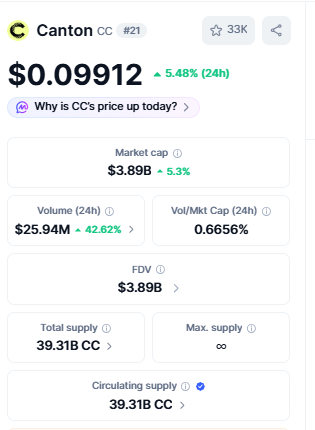 Canton Coin价格预测：CC能否守住这波反弹？-区块链文库