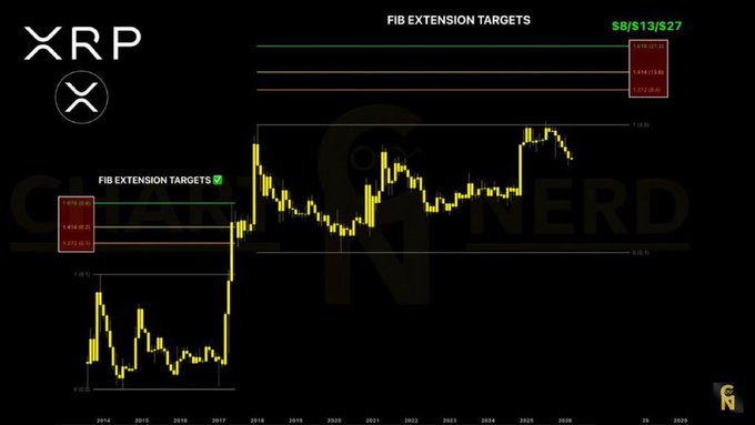 XRP价格展望:历史性突破在望-区块链文库