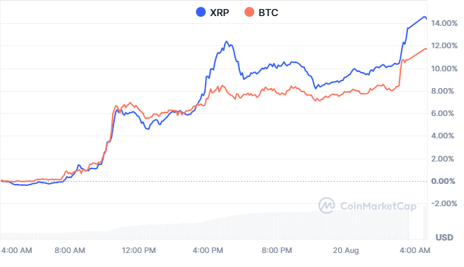 XRP市场展望：买家重获势头-区块链文库