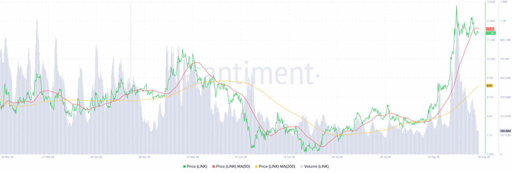 Chainlink对比特币走强，LINK剑指20美元-区块链文库