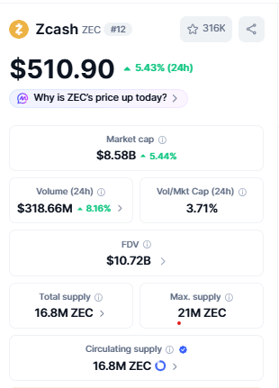 Zcash价格预测:Ironwood里程碑后,ZEC能否突破574美元?-区块链文库