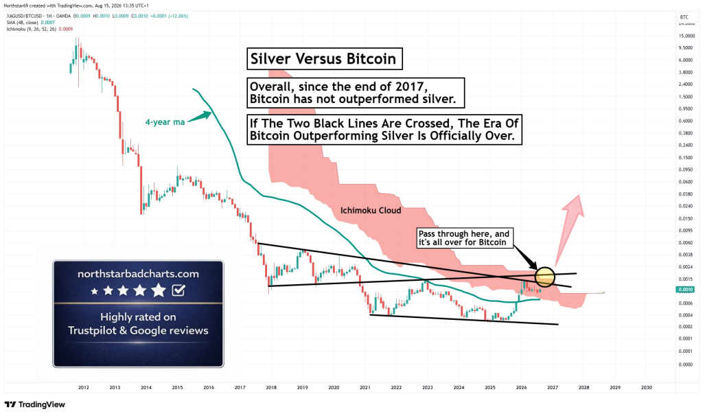 白银价格预警：比特币强势时代或将终结-区块链文库