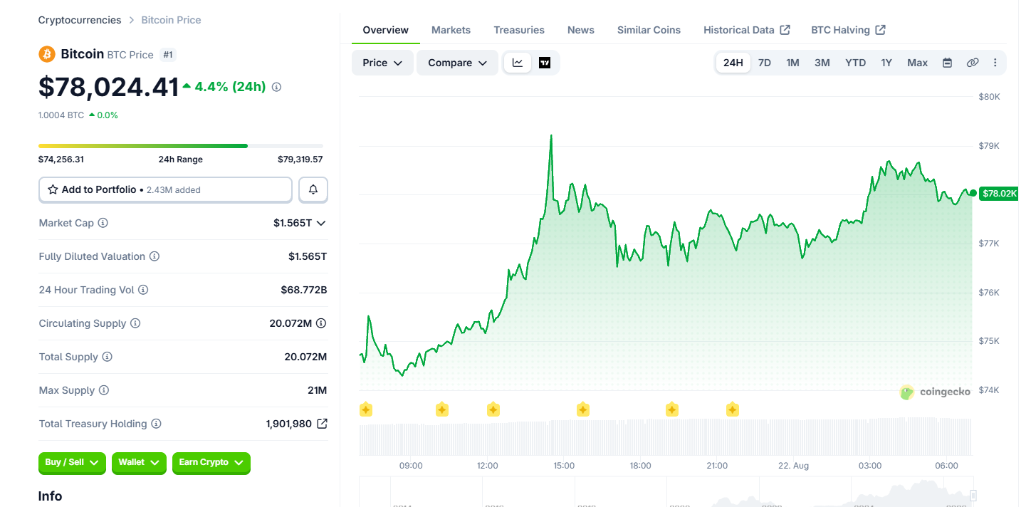 8月22日加密新闻：比特币突破7.8万美元，ETH、XRP、SUI、PEPE齐涨-区块链文库