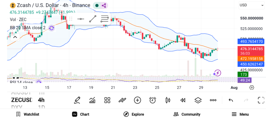 现在值得囤积的三大加密货币——ZEC、SOL和HYPE，收益丰厚-区块链文库