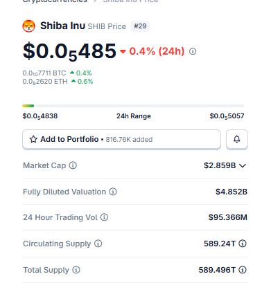 柴犬币价格预测：$SHIB闪现强劲看涨信号-区块链文库