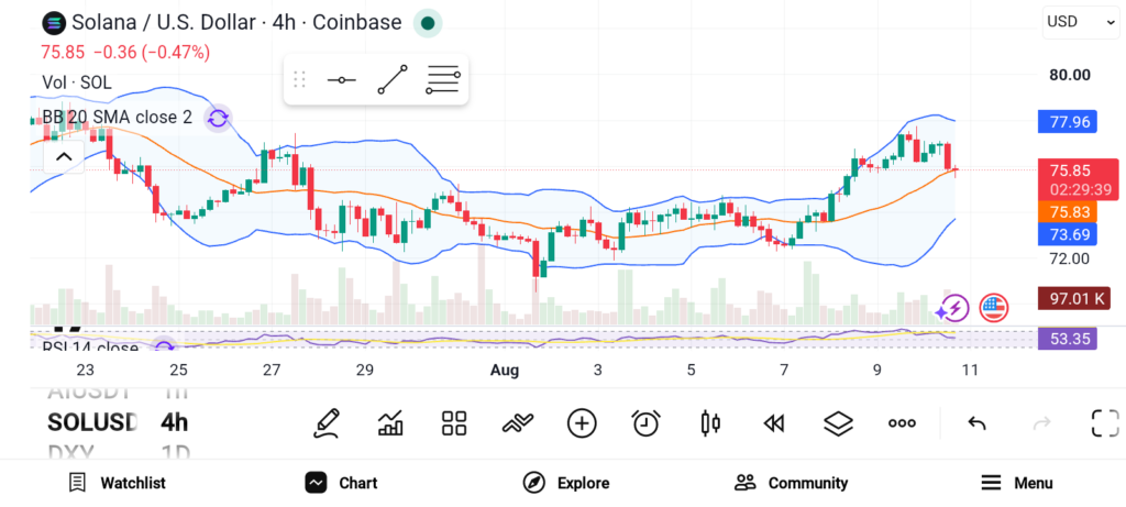 SOL、HYPE及BNB价格分析:多头是否蓄势待发?-区块链文库