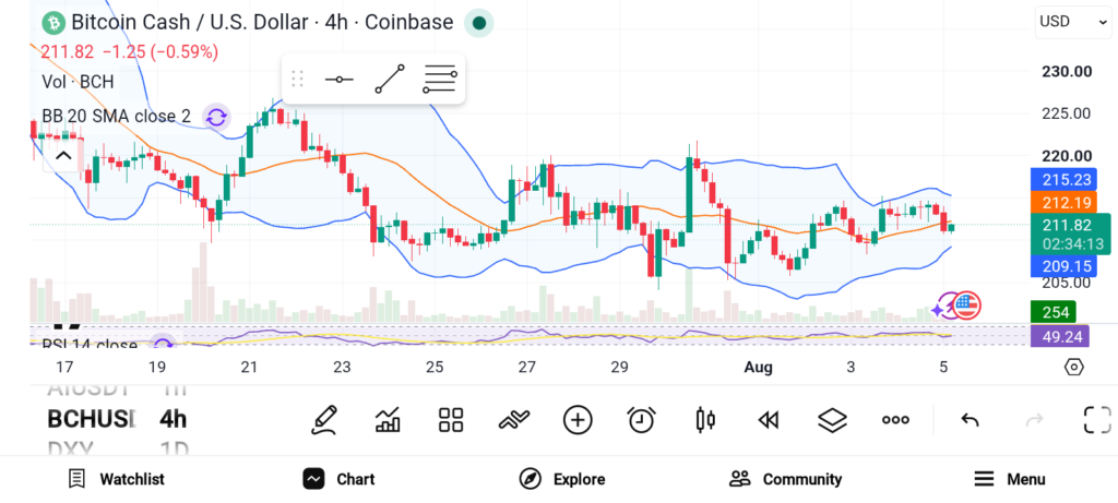 高潜力加密货币:BCH、DOT和AVAX有望实现40倍以上回报-区块链文库