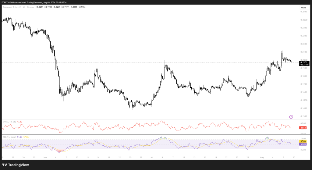本周Cardano (ADA) 价格可能走向何方-区块链文库