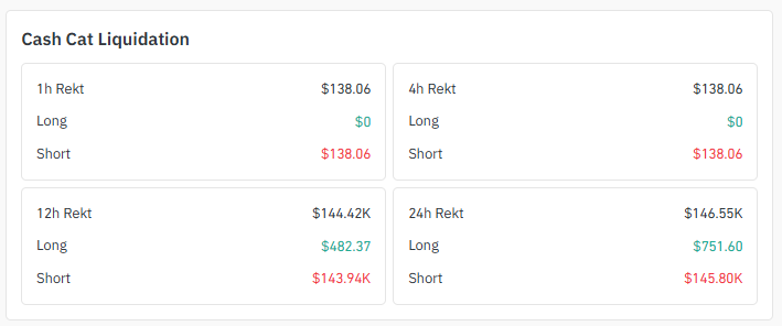 CashCat价格预测：$CASHCAT是否准备突破？-区块链文库