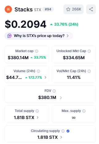 Stacks价格预测:STX能否重返1美元?-区块链文库