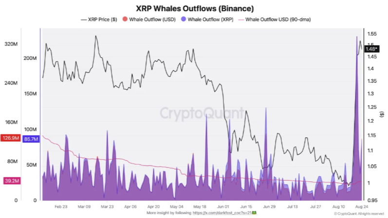 XRP巨鲸正逃离币安:下一个目标是什么?-区块链文库