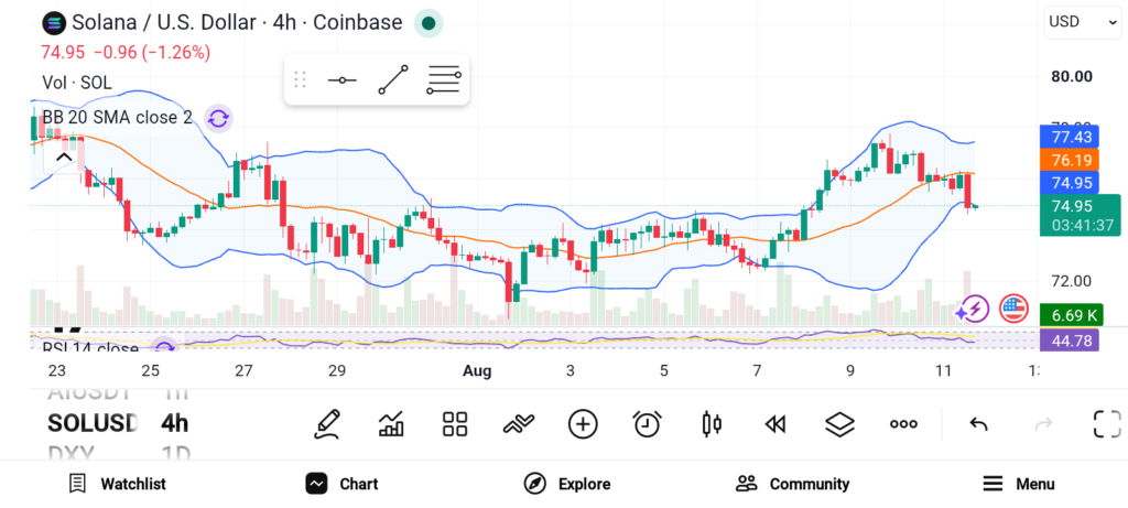 市场动能增强,这些山寨币值得关注——Solana、Render与Chainlink-区块链文库