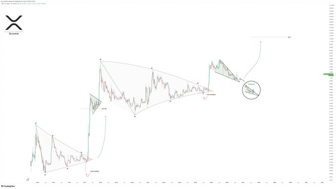 XRP突破形态聚焦15美元目标-区块链文库