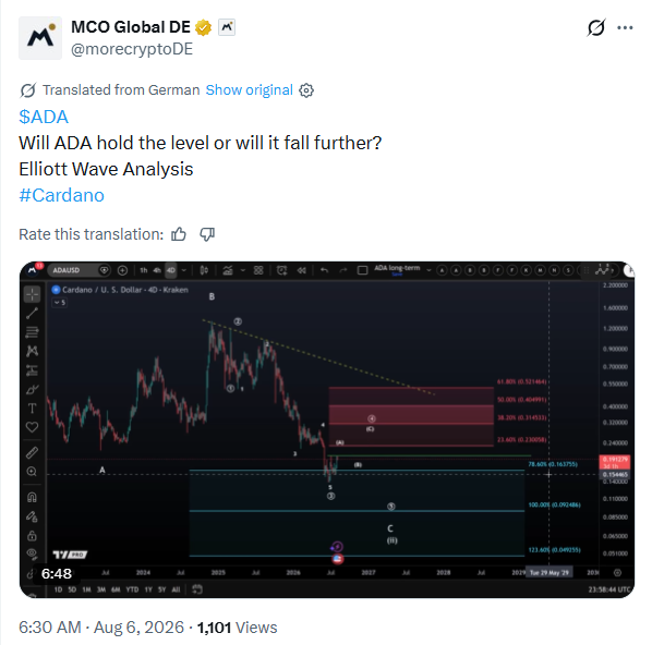 卡尔达诺价格步入成败关键区,霍斯金森暗示与科技巨头合作-区块链文库