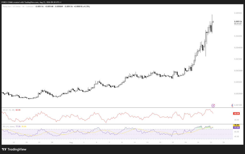 Pump.fun (PUMP) 价格飙升80%的真正原因-区块链文库