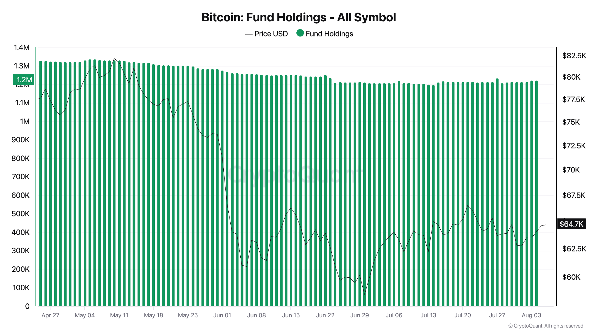 比特币国库交易“破裂”，基金持仓下降10%：分析-区块链文库