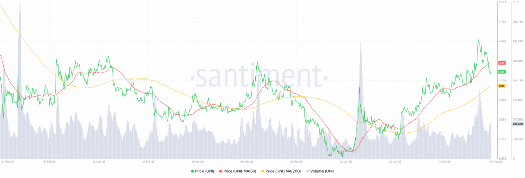Ark Invest分析师Lorenzo Valente：Uniswap收入坚挺，预计反弹-区块链文库