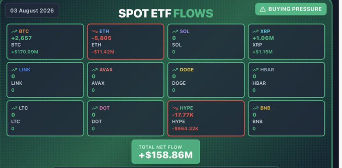 加密货币ETF走势分化：比特币基金吸金1.7亿美元，以太坊基金遇冷-区块链文库
