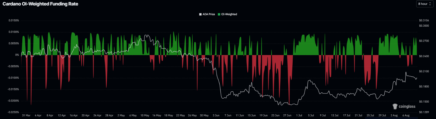Cardano (ADA) 价格回升期间大户抢购1.1亿枚代币,推动币价飙升-区块链文库