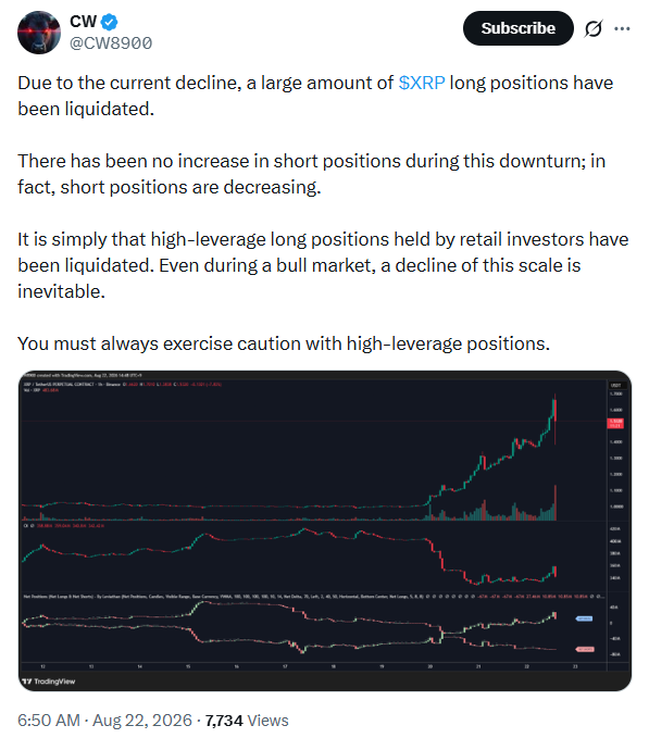 XRP价格面临剧烈清算压力,多头紧盯关键阻力位-区块链文库