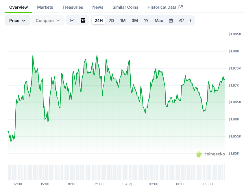 以太坊（ETH）价格：鲸鱼质押11.2万枚ETH，价值2.08亿美元-区块链文库