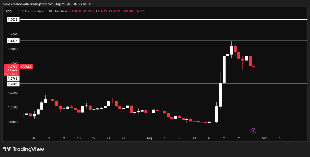 今日加密货币价格预测：8月29日——XRP、Solana（SOL）与Chainlink（LINK）-区块链文库