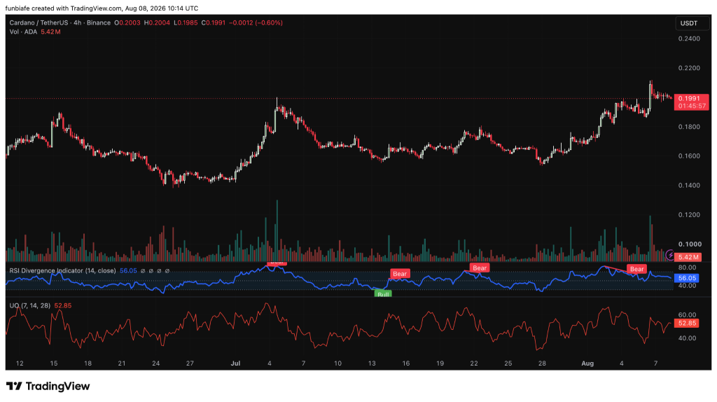 我们等待已久的Cardano (ADA)价格变动终于来了!-区块链文库
