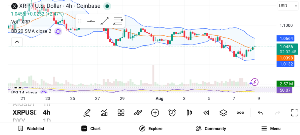 即将闪耀的三大山寨币:XRP、TRX和HYPE-区块链文库