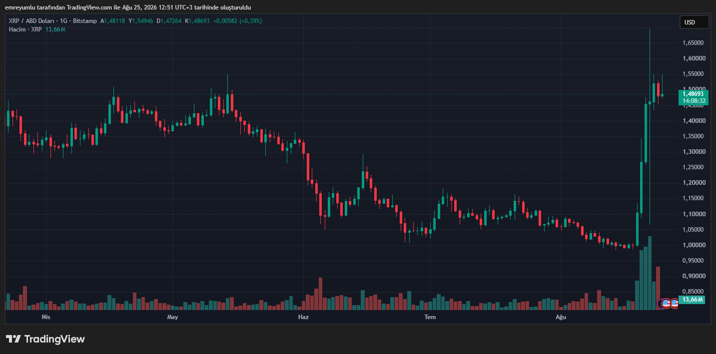 XRP的下一个目标是什么？-区块链文库