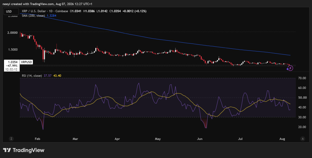 XLM 无需成为更大网络,即可超越 XRP-区块链文库