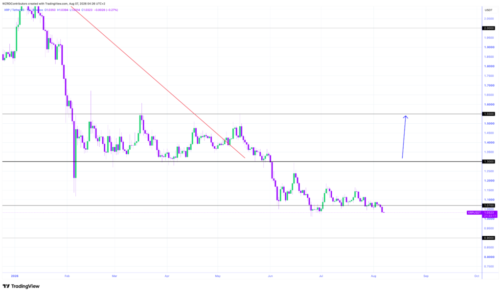 XRP市场前景面临关键支撑位考验-区块链文库