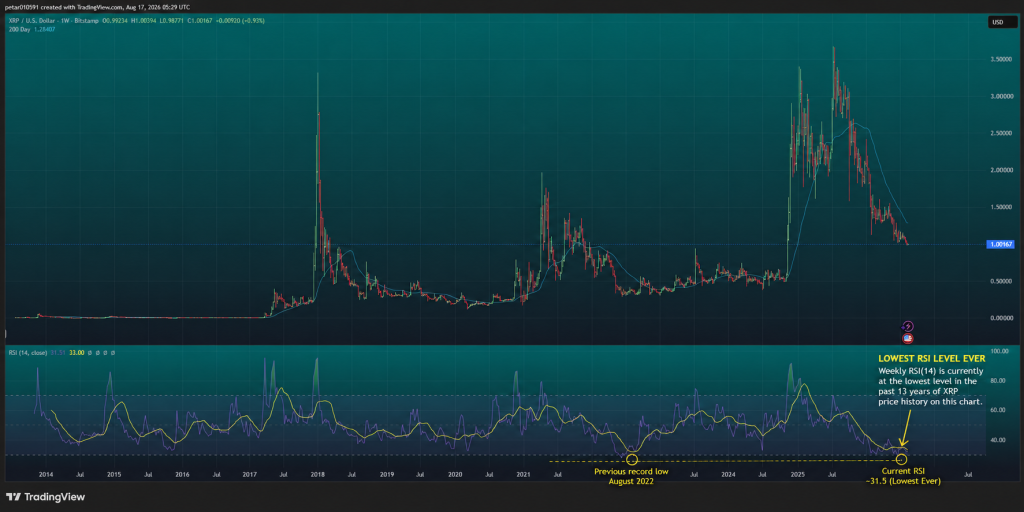 XRP价格刚刚打破13年纪录!-区块链文库