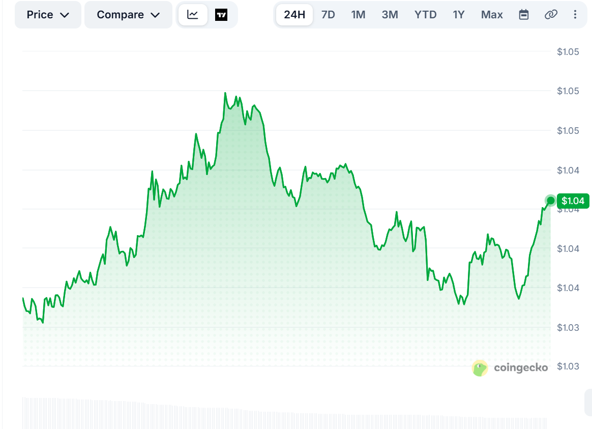 XRP底部信号显现，但1.35美元和1.80美元才是关键-区块链文库