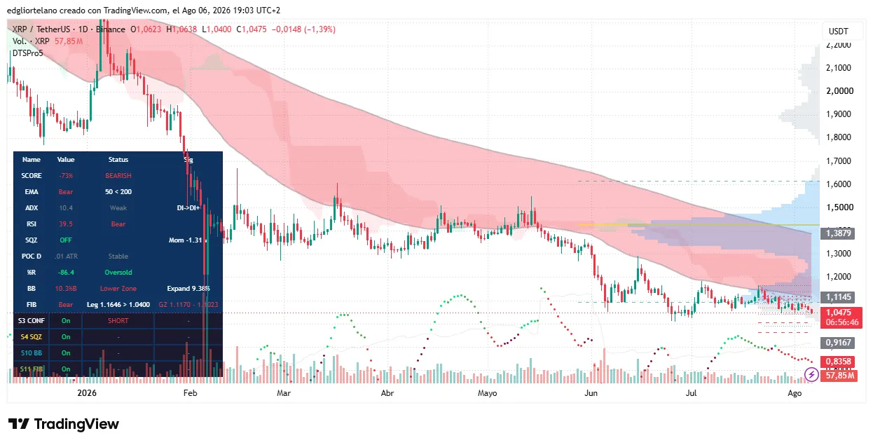 XRP与比特币鲸鱼正在囤积——熊市是否即将结束？-区块链文库