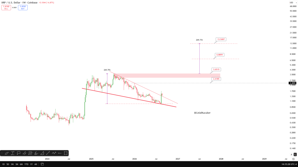 XRP价格最新暴跌,或暗藏更大行情!-区块链文库
