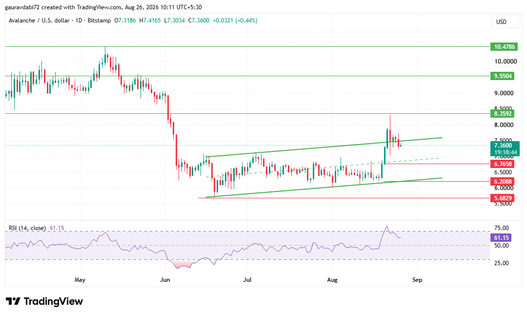 AVAX 2026年9月价格预测：强势行情即将到来？-区块链文库