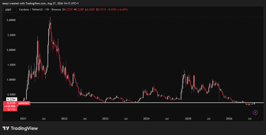 关键催化剂将至,Cardano (ADA) 价格或迎大幅反弹-区块链文库