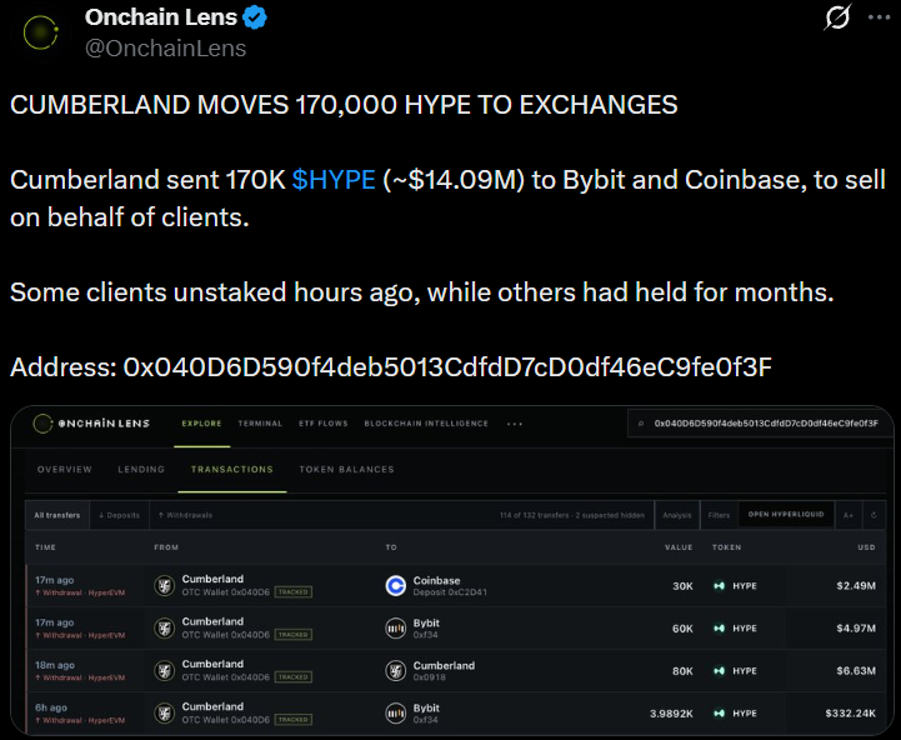 Hyperliquid加密风险随Cumberland向交易所转移17万枚代币而下降-区块链文库