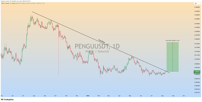 PENGU测试长期突破阻力位-区块链文库