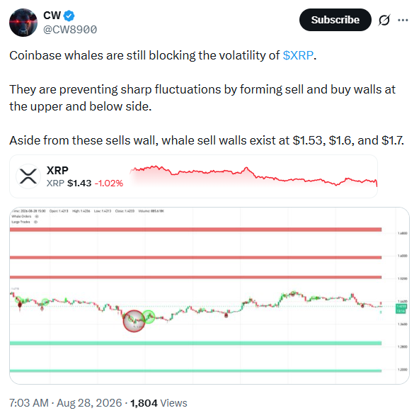 Coinbase巨鲸压制XRP价格波动,分析师预测九月走势-区块链文库