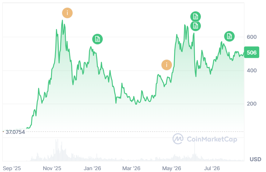 Cypherpunk推出Zcash矿机舰队,掌控全网18%算力-区块链文库