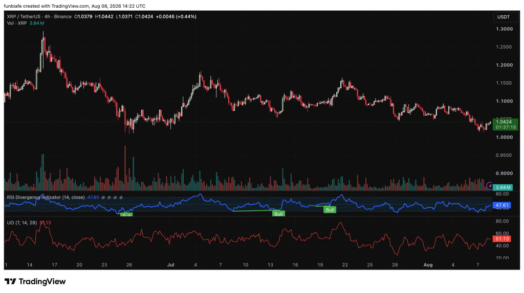 我们请3个AI模型预测XRP到2028年的价格——它们真正的分歧点在这里-区块链文库
