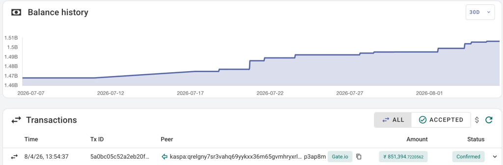 Kaspa (KAS) 价格疲软或暗藏更大看涨契机-区块链文库