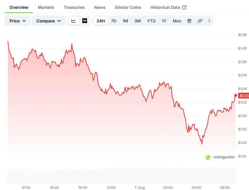 XRP (XRP)价格:参议院推迟投票,考验1美元支撑位-区块链文库